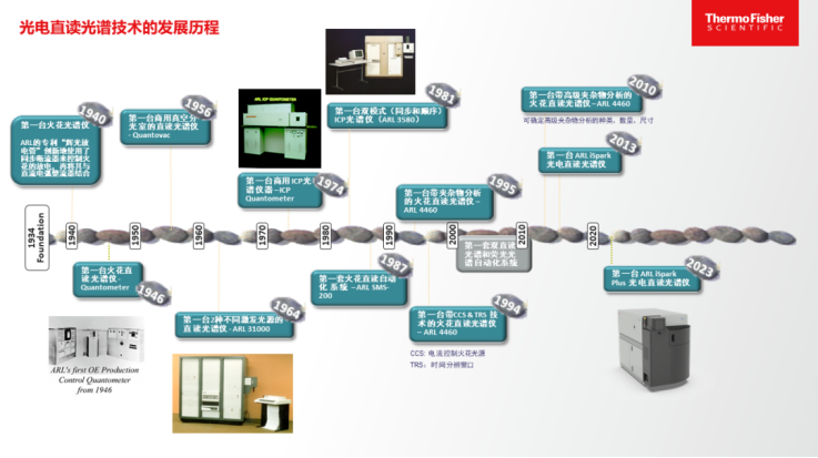 賽默飛ARL光電直讀光譜90年，創(chuàng)新與品質(zhì)引領(lǐng)前行